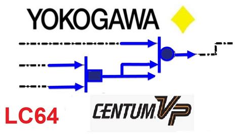 -Detailed engineering including graphics, graphics animation, control loops generation, sequences generation. . Yokogawa centum vp function blocks